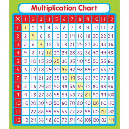 Carson Dellosa Multiplication Sticker Pack, Grade PK-5, PK288 168069